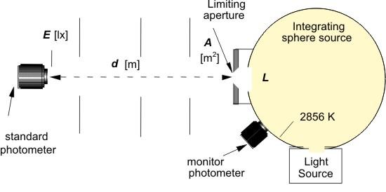 luminance schematic