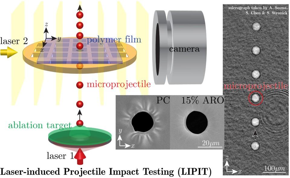 This is a picture of a  Laser-induced Projectile Impact Testing (LIPIT) machine showing twenty micrometer diameter holes punched into polymer thin films.