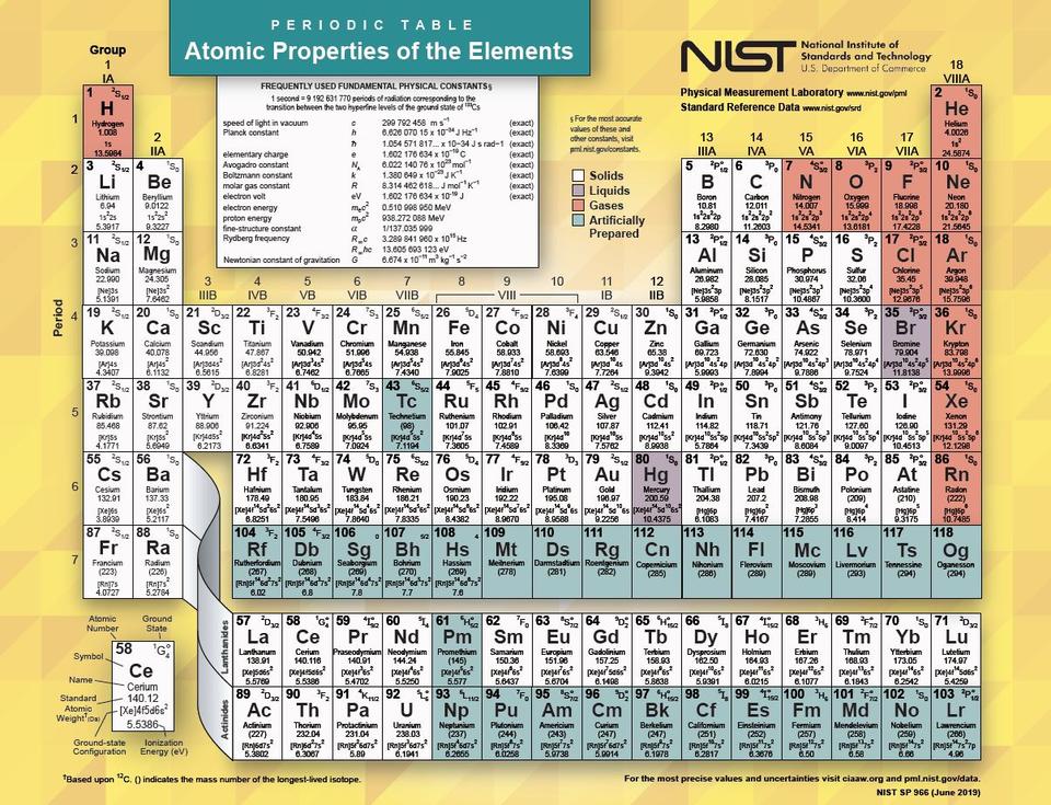 periodic table
