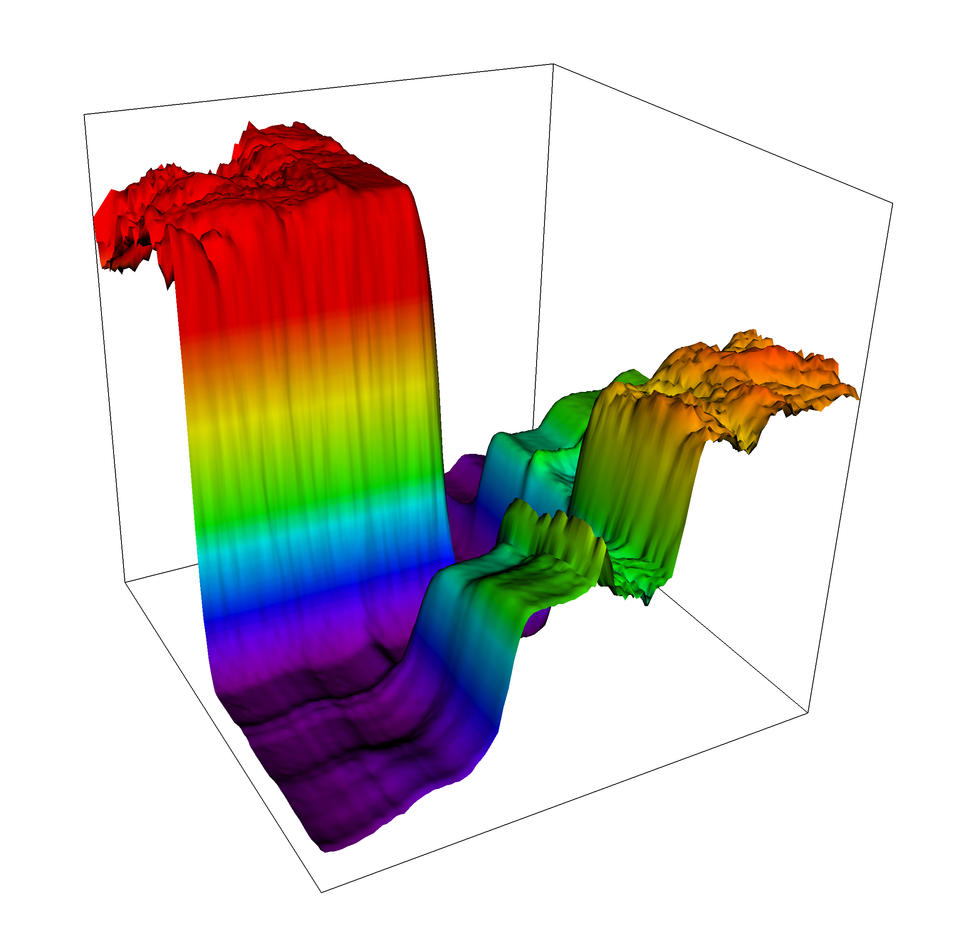 Rainbow-colored graphene graph