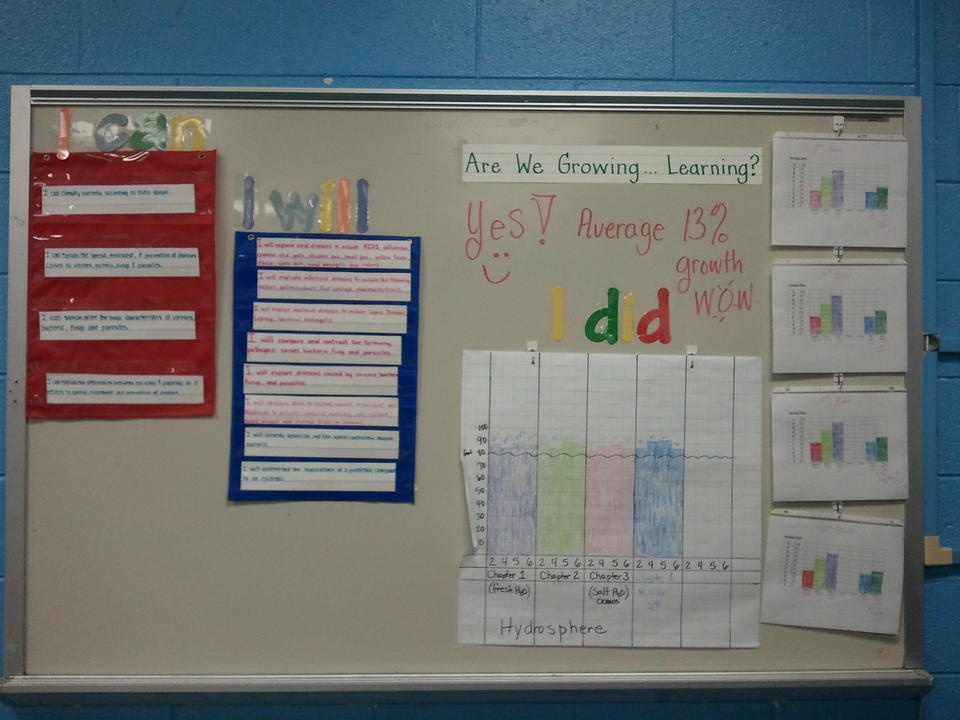 photo of Iredell-Statesville schools PDSA classroom example