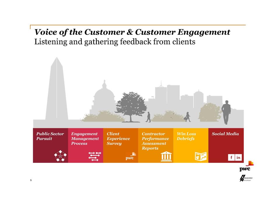 depiction of PwC PSP's customer focus process