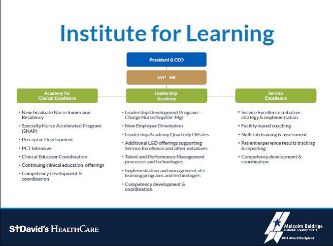 Organizational chart for St. David's HealthCare learning institute