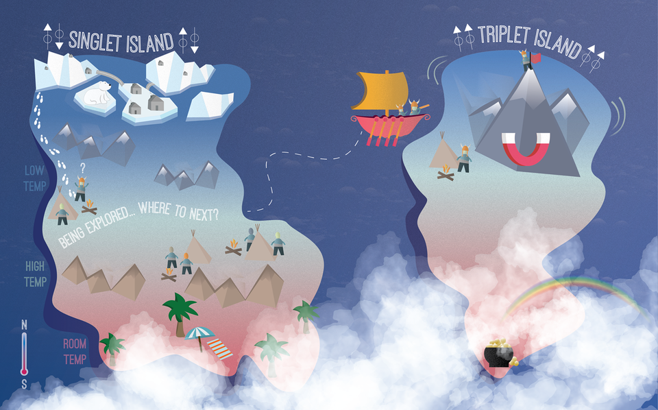 A cartoon of two islands in a blue sea. Each island has mountains and explorers. At bottom are clouds and a pot of gold.