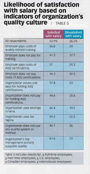 A table showing the 2016 ASQ Survey Data described in the blog.