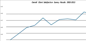FN-client-sat-300x142.png