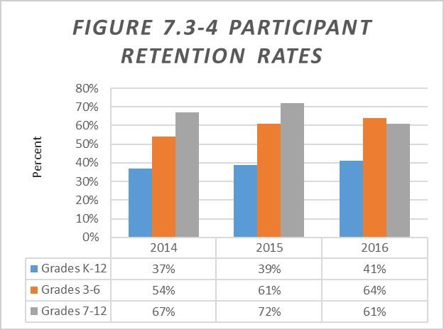 A graph with data from Jameson's research