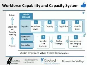 Kindred-MtValley_Workforce_Concurrent_Page_07-300x224.jpg
