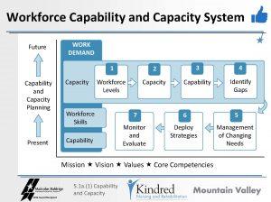 Kindred-MtValley_Workforce_Concurrent_Page_07-300x224.jpg