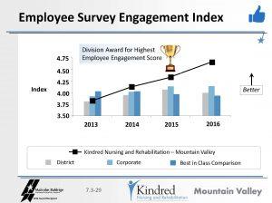Kindred-MtValley_Workforce_Concurrent_Page_19-300x224.jpg
