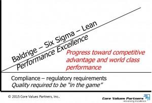 Pic-Compliance-vs-excellence-300x204.jpg
