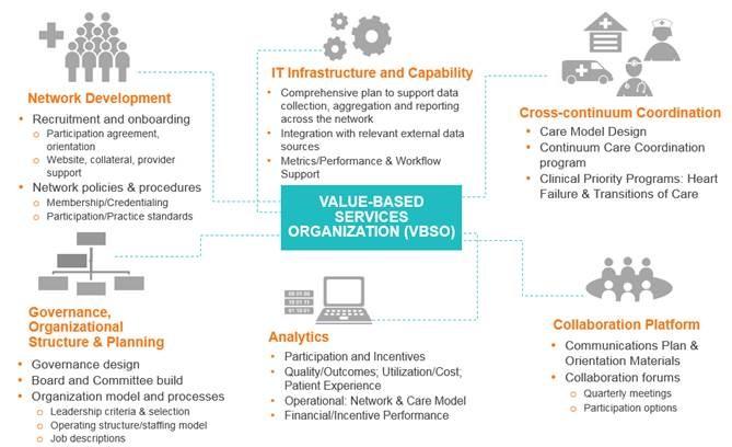 Transforming Organizations Through Values Based Leadership Building Healthy Organizations