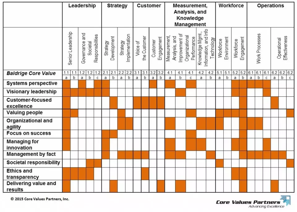 pic-Core-Values-alignment-1024x732.jpg