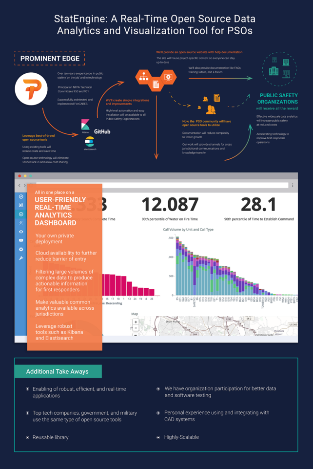 PSCR PSIAP Prominent Edge Poster 2017