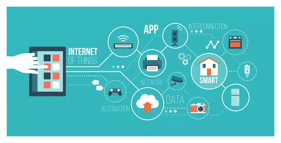 An illustrated hand touches a tablet. Interconnecting lines sprout from the tablet, with bubbles showing various icons representing WiFi, gaming, printing, downloading, etc. Text reads: "Internet of Things, app, network, automation, data, smart, interconnection."