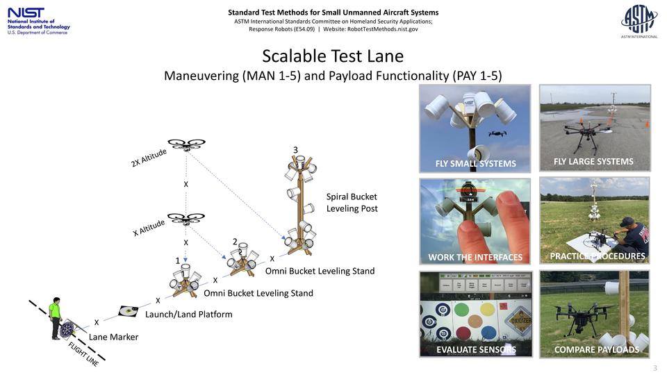 Scalable Test Lane