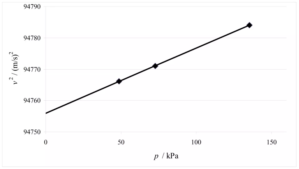 example of tick marks on graph