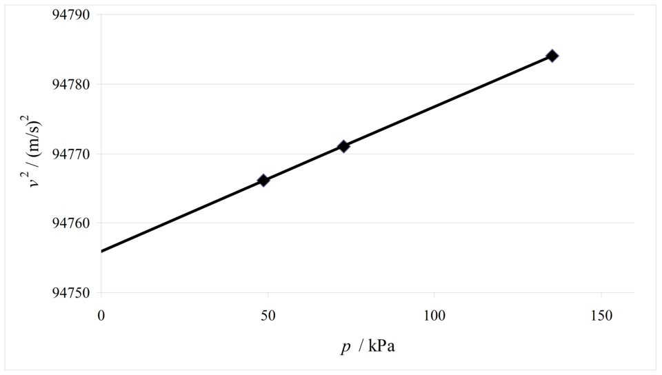 example of tick marks on graph