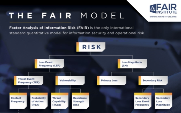 The FAIR Model