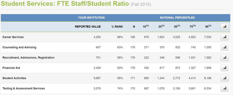 Screenshot of excerpt from national report with data from 2-year colleges for benchmarking  