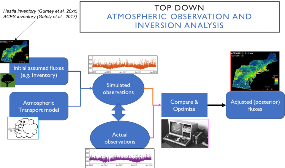 Inversion workflow