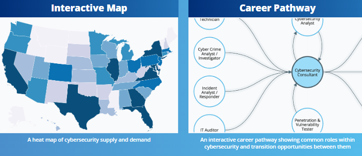 CyberSeek Plus Career Pathways