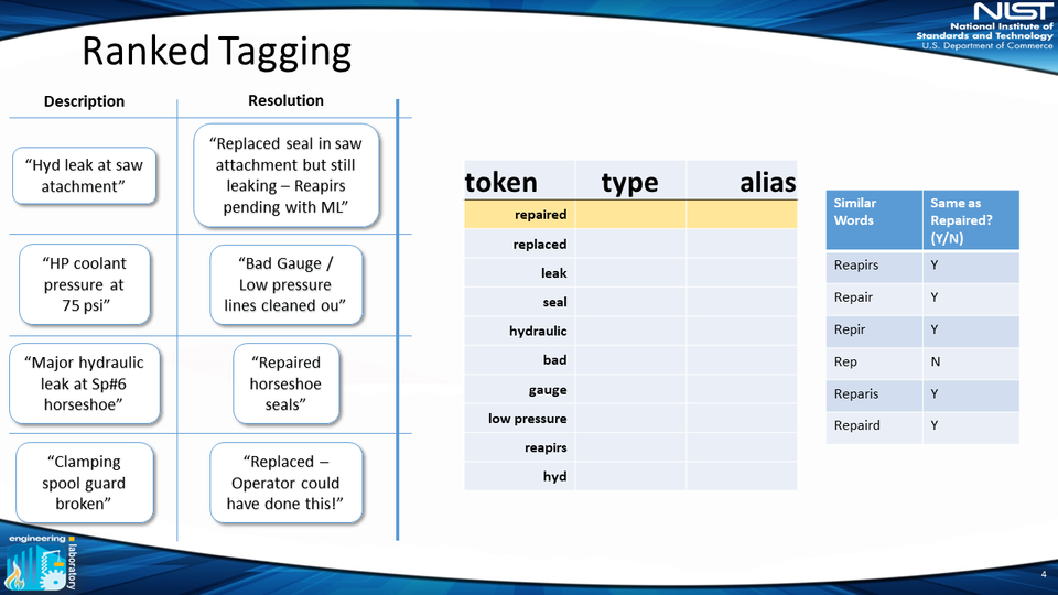 similar words (repair) from previous slide and their misspelled variants are broken out into their own box