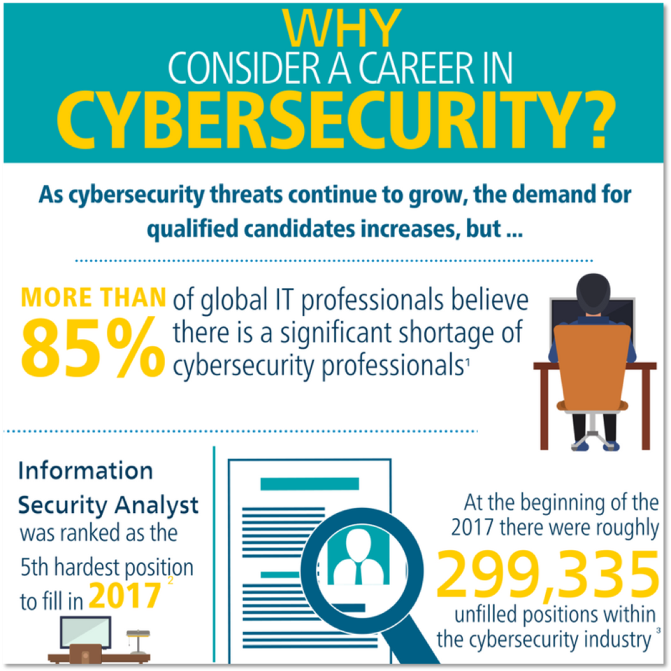 Why Consider a Career in Cybersecurity