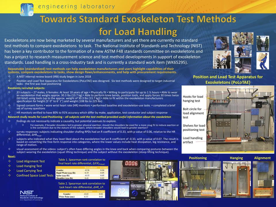 Towards Standard Exoskeleton Test Methods for Load Handling