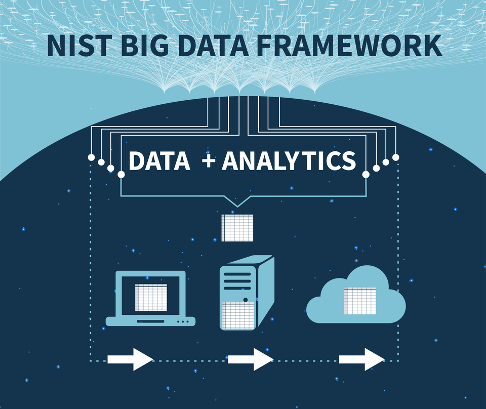 Infographic says "Data + Analytics" over images of a computer screen, a hard drive, and a cloud.