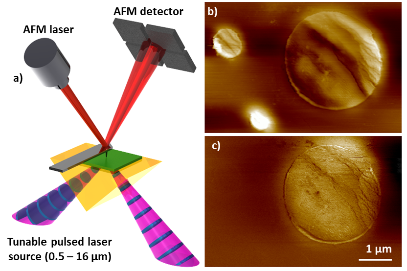 PTIR combines the spatial resolution of AFM with the specificity of absorption spectroscopy