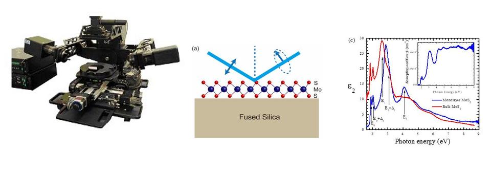 Spectroscopic ellipsometry measurement of a 2D monolayer and the optical property for such a thin layer.