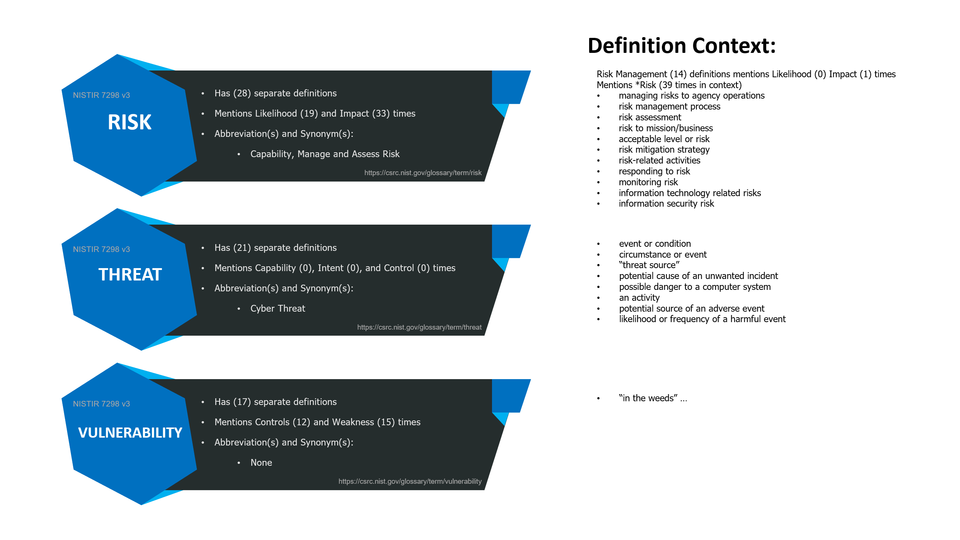 Risk Threat Vulnerability