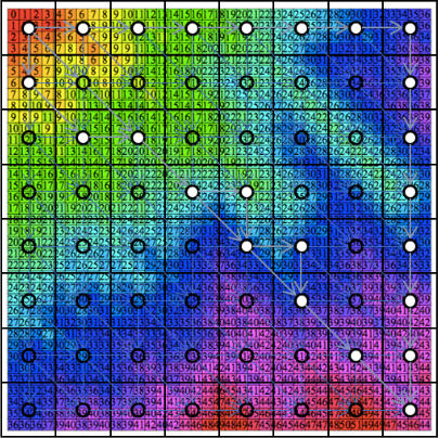 Fig. 2. Waves of races perform computation: Dynamic programming problems like shortest path and other graph and tree based structures benefit from code.