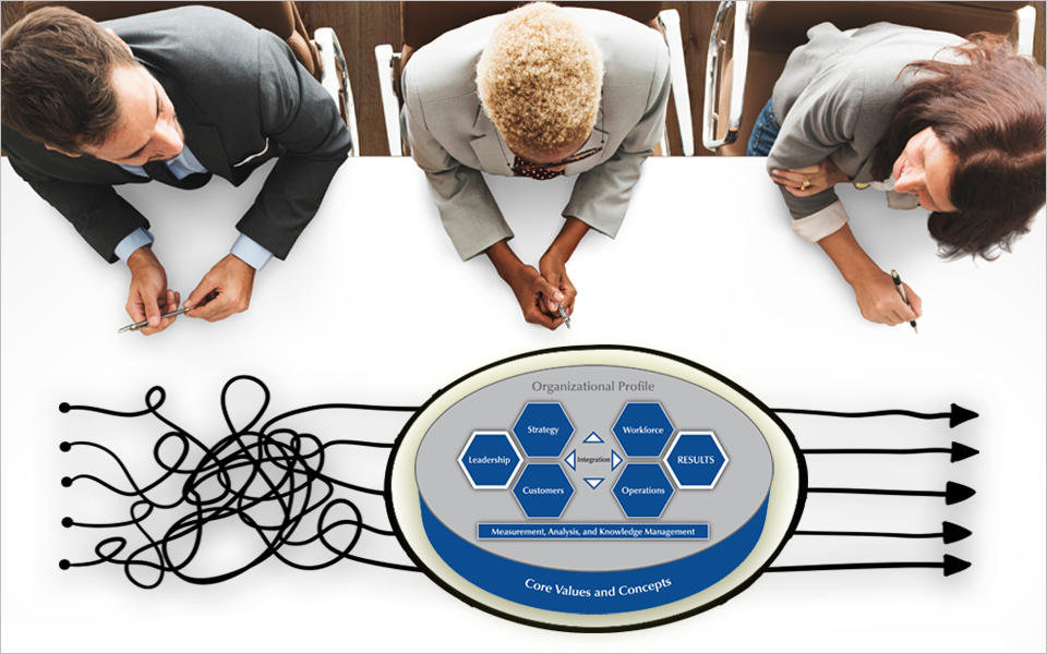 Group of business people at table looking at confusing lines with straight arrows past the Baldrige Excellence Framework overview.