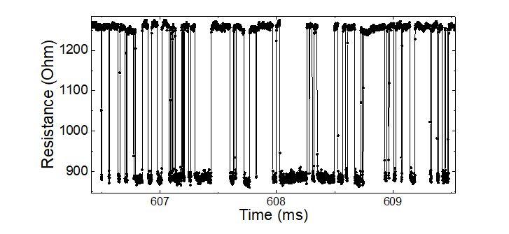 Time trace of the resistance of a superparamagnetic tunnel junction exhibiting random fluctuations between two thermally unstable configurations.