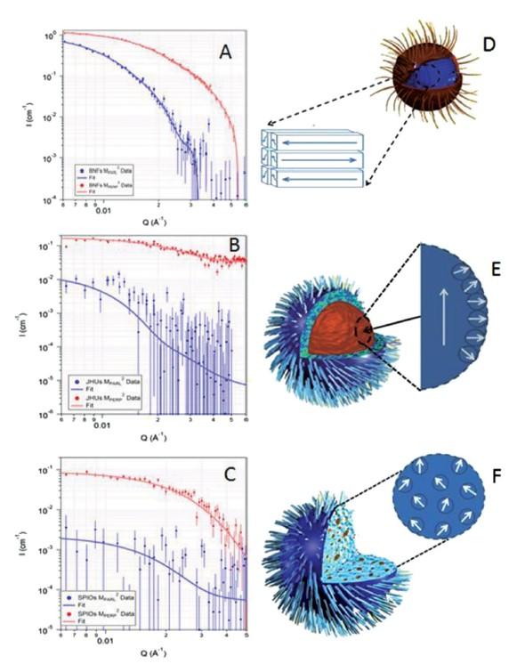 Graphics and pictures of magnetic scatterings