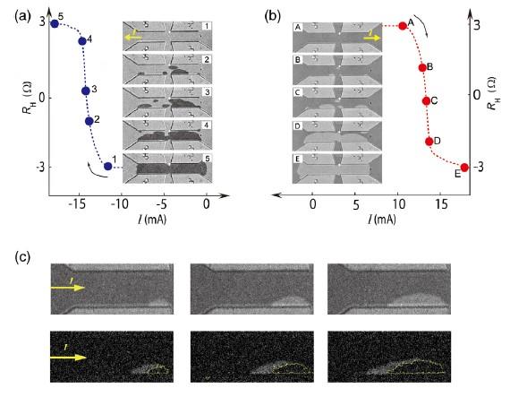 Voltage Controlled Magnetism