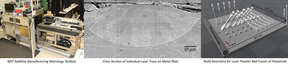 Trhree image banner showing testbed, cross section of a laser trace, and the build geometry used