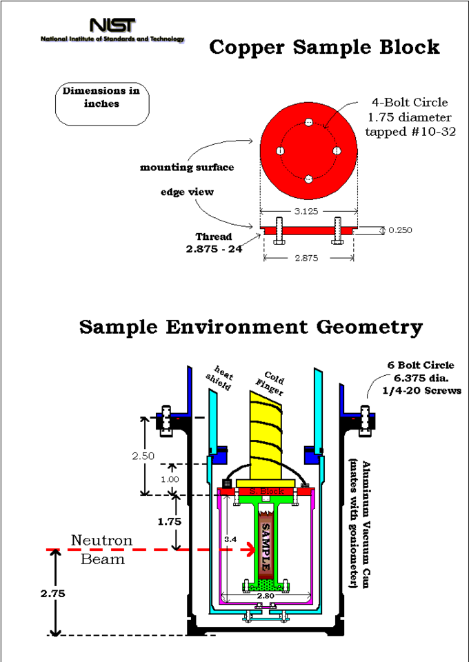 CCR sample mounting geometry for ARS CCRs