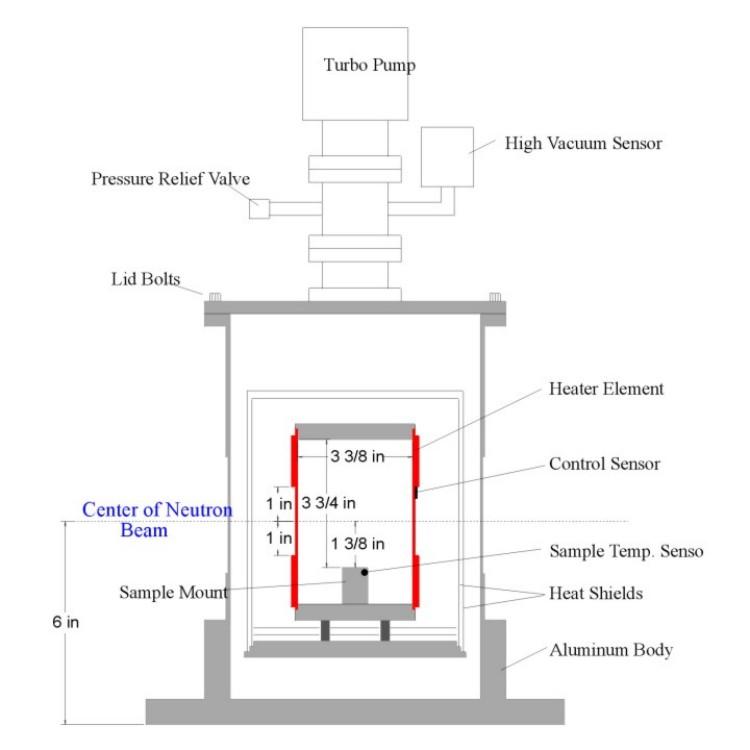 BNL Furnace Schematic