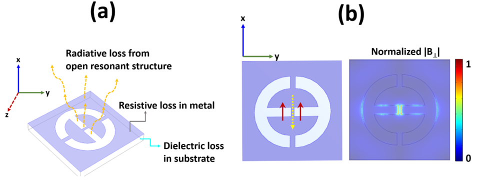 planar microresonators