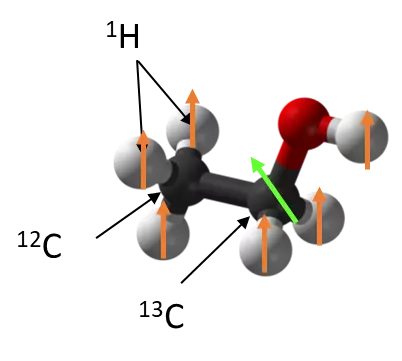 Molecular diagram for detection of J-coupling using atomic magnetometer