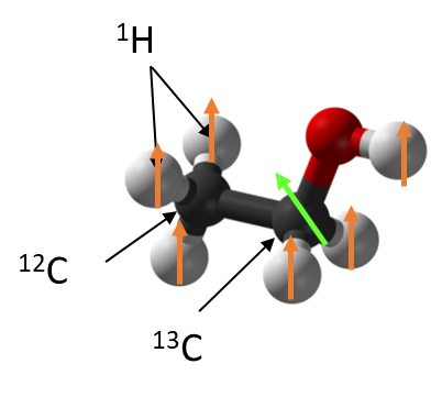 Molecular diagram for detection of J-coupling using atomic magnetometer