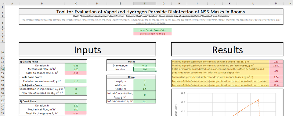 Tool for Evaluation of Vaporized Hydrogen Peroxide Disinfection of N95 Masks in Small Rooms Screenshot