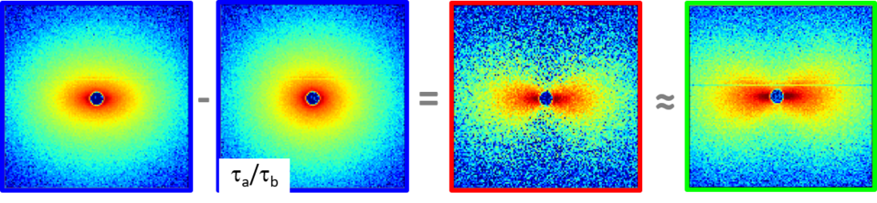 micro rheoSANS depth sectioning