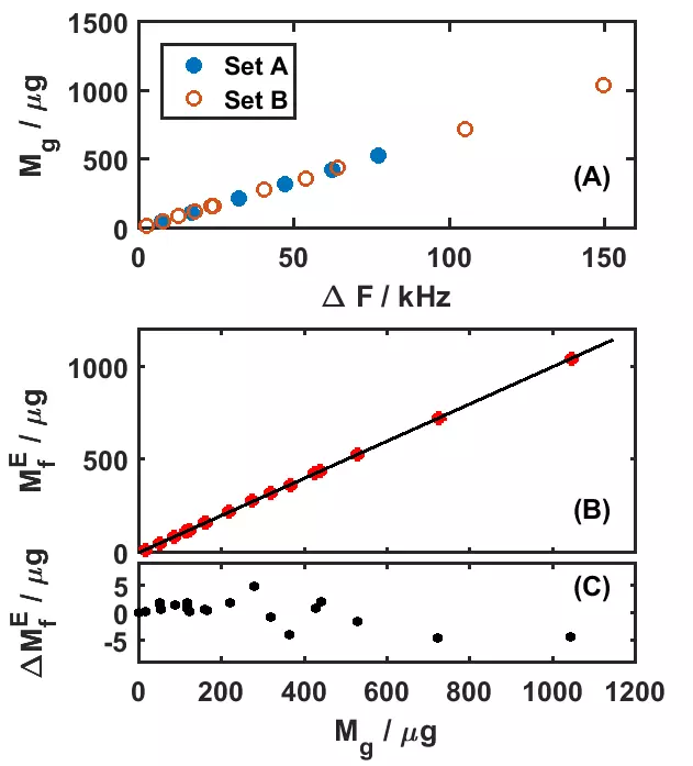 energy method graph