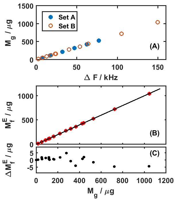 energy method graph