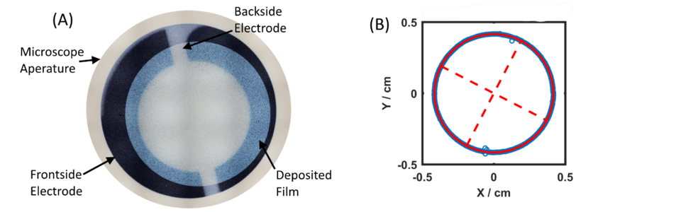 Transmission mode image of a QCM crystal