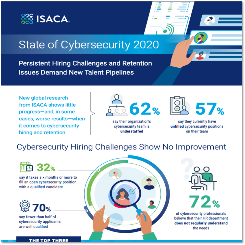 state_of_cybersecurity2020